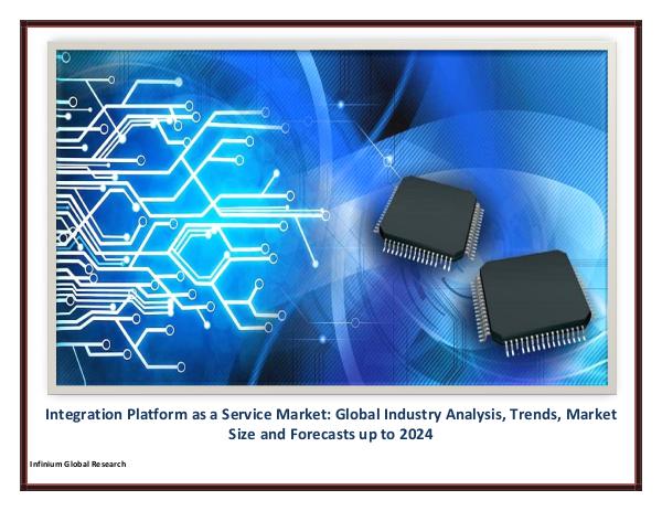 Integration Platform as a Service Market