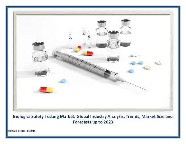 Biologics Safety Testing Market