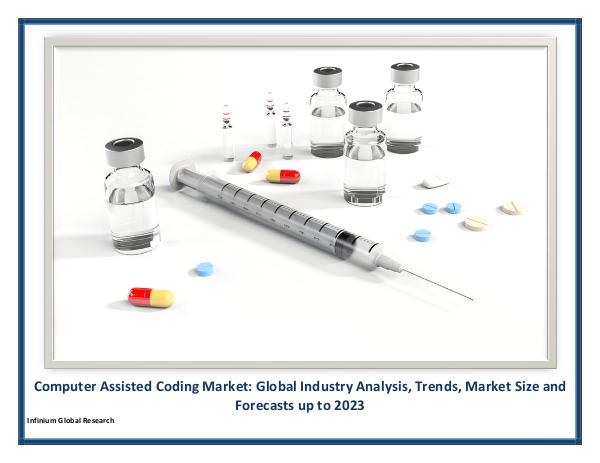 Computer Assisted Coding Market