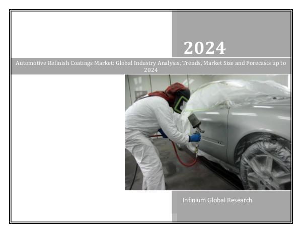 Automotive Refinish Coatings Market