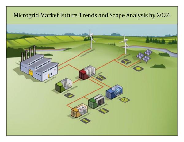 Microgrid Market