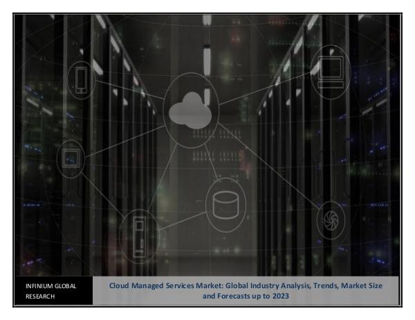 Cloud Managed Services Market