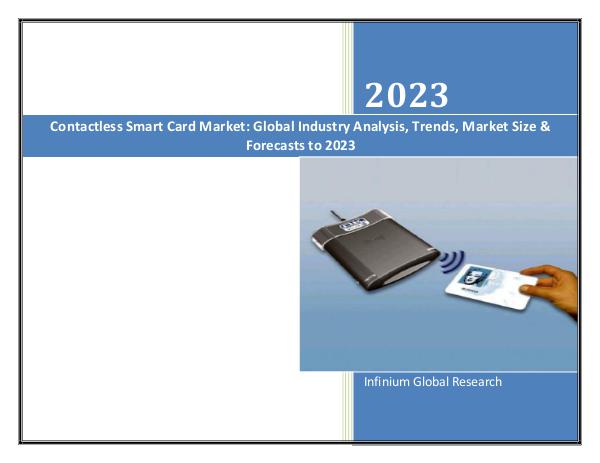 Contactless Smart Card Market