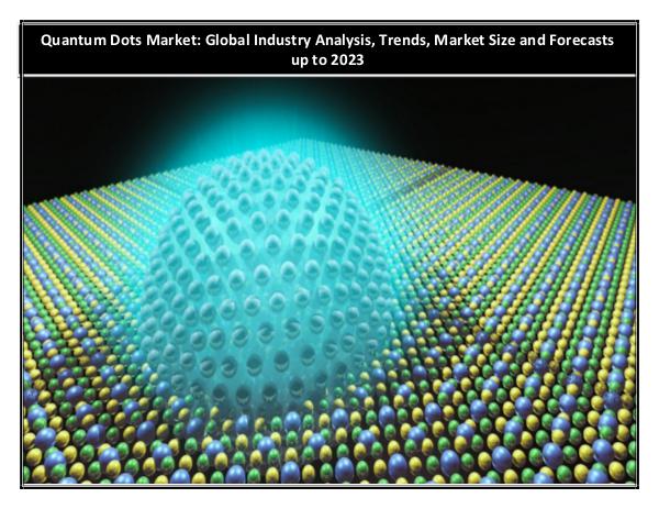 Quantum Dots Market