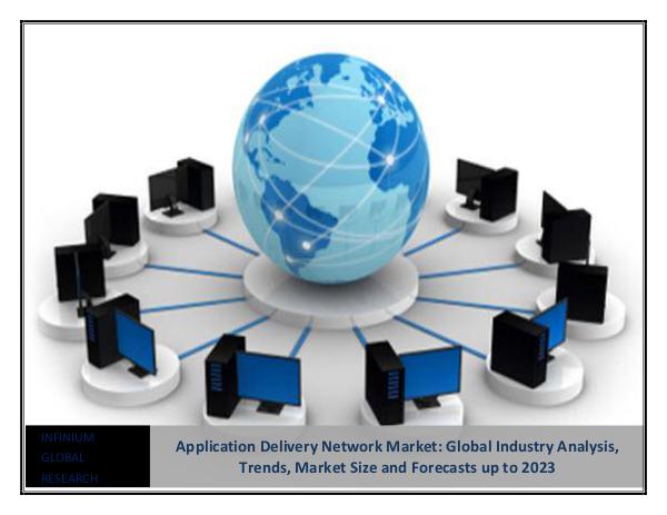 Application Delivery Network Market