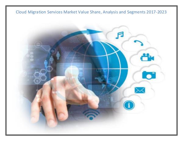 Global Cloud Migration Services Market