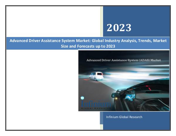 Advanced Driver Assistance System Market