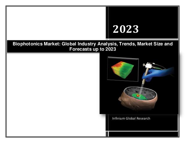 IGR Biophotonics Market