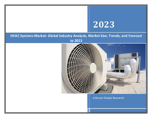 HVAC Systems Market