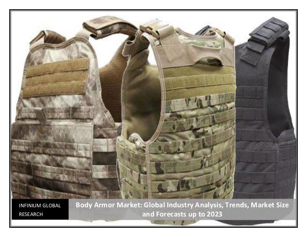 Body Armor Market