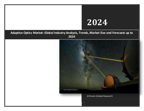 IGR Adaptive Optics Market