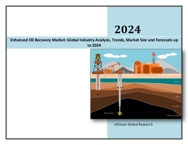 IGR Enhanced Oil Recovery Market