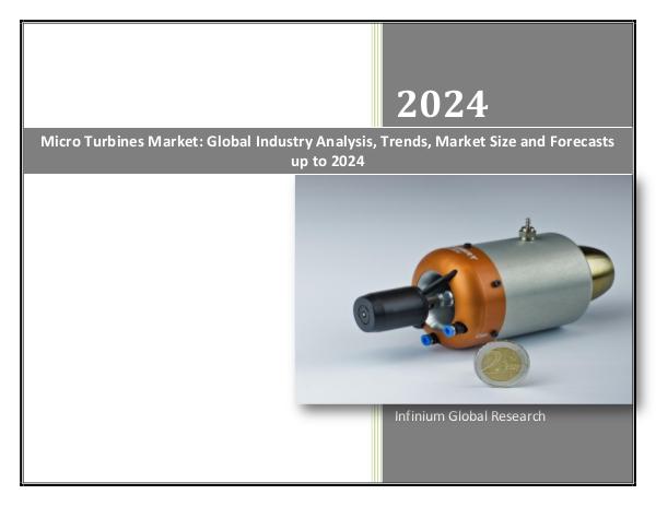 Micro Turbines Market