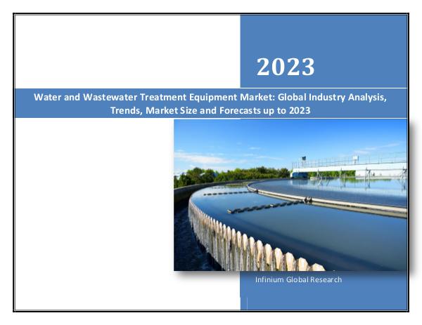 Water and Wastewater Treatment Equipment Market