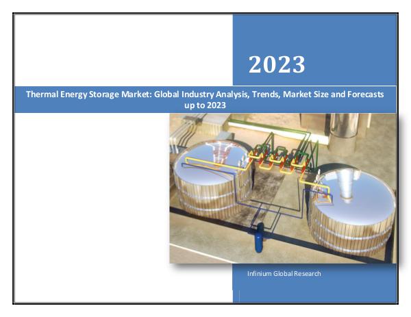 Thermal Energy Storage Market