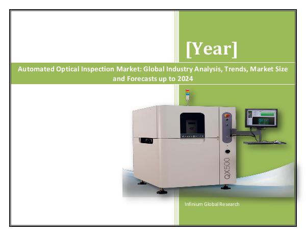 Automated Optical Inspection Market