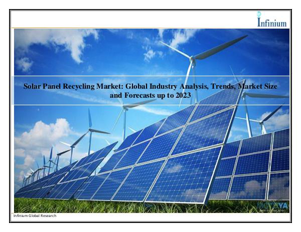 Solar Panel Recycling Market