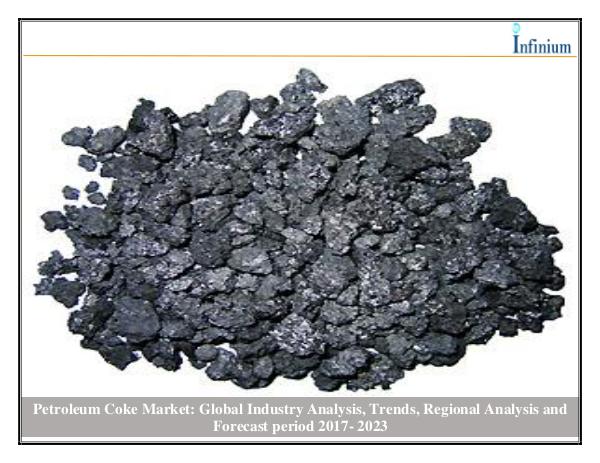 IGR Petroleum Coke Market