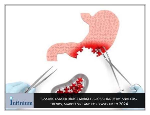 IGR GASTRIC CANCER DRUGS MARKET (7 files merged)