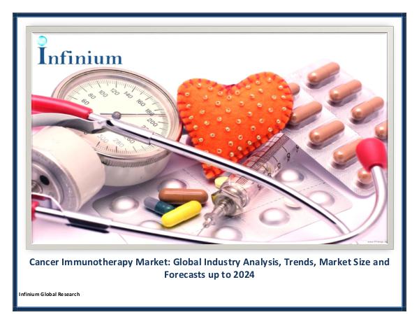 Cancer Immunotherapy Market