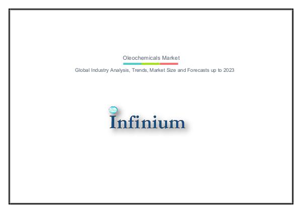 Oleochemicals Market