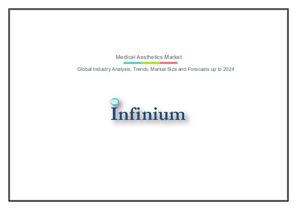 Infinium Global Research Medical Aesthetics Market