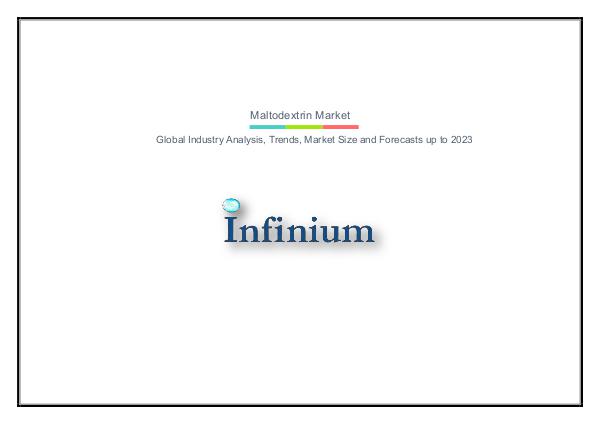 Maltodextrin Market