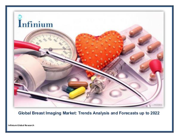 Global Breast Imaging Market