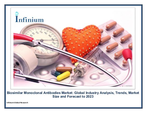 Infinium Global Research Biosimilar Monoclonal Antibodies Market