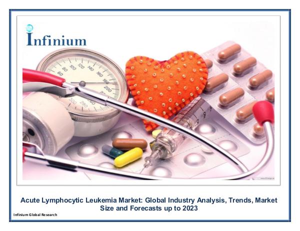 Acute Lymphocytic Leukemia Market