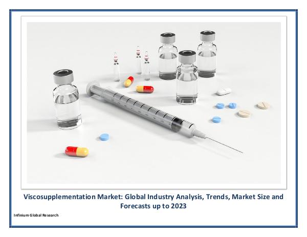 Viscosupplementation Market