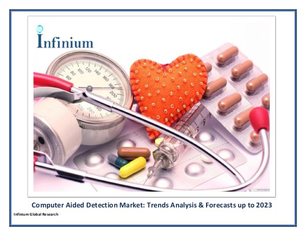 Computer Aided Detection Market