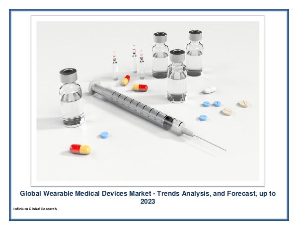 Wearable Medical Devices Market