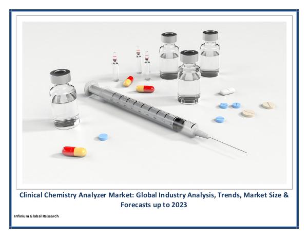 Clinical Chemistry Analyzer Market