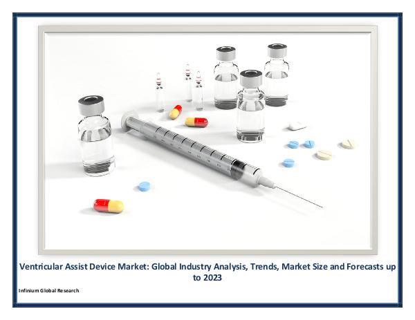 Infinium Global Research Ventricular Assist Device Market