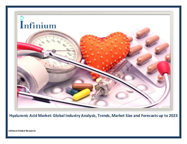 Infinium Global Research Hyaluronic Acid Market