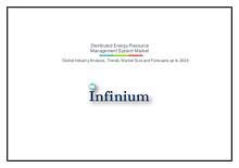 Infinium Global Research