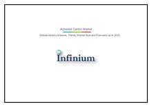 Infinium Global Research