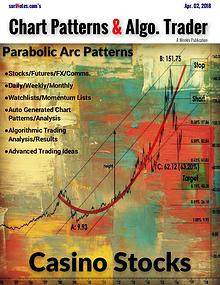 Chart Patterns & Algo. Trader