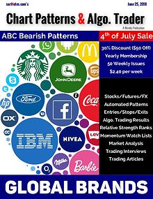 Chart Patterns & Algo. Trader