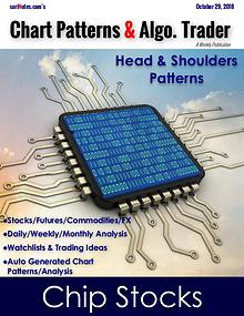 Chart Patterns & Algo. Trader