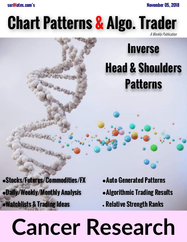 Chart Patterns & Algo. Trader November 05, 2018