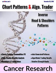 Chart Patterns & Algo. Trader