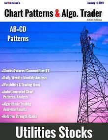 Chart Patterns & Algo. Trader