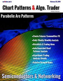 Chart Patterns & Algo. Trader