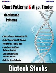 Chart Patterns & Algo. Trader