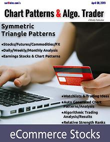 Chart Patterns & Algo. Trader