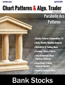 Chart Patterns & Algo. Trader