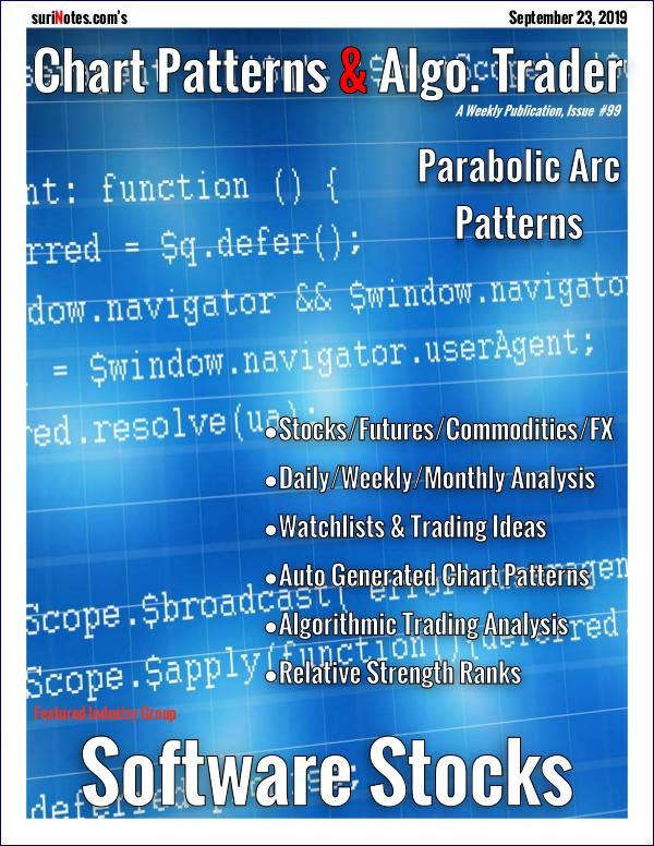 Chart Patterns & Algo. Trader September 23, 2019