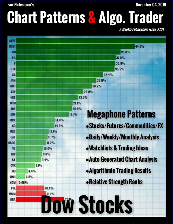 Chart Patterns & Algo. Trader November 04, 2019